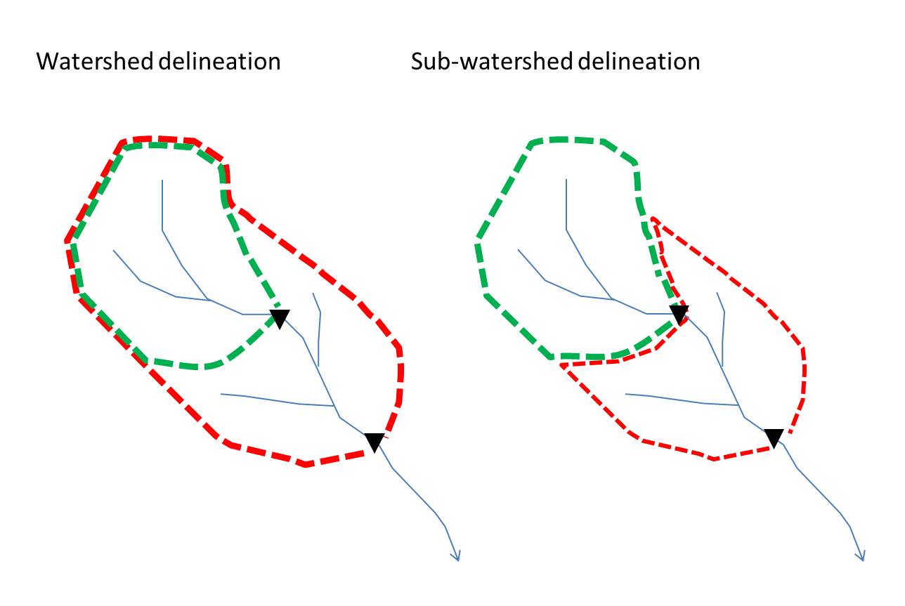 type_of_watershed_delineations.jpg